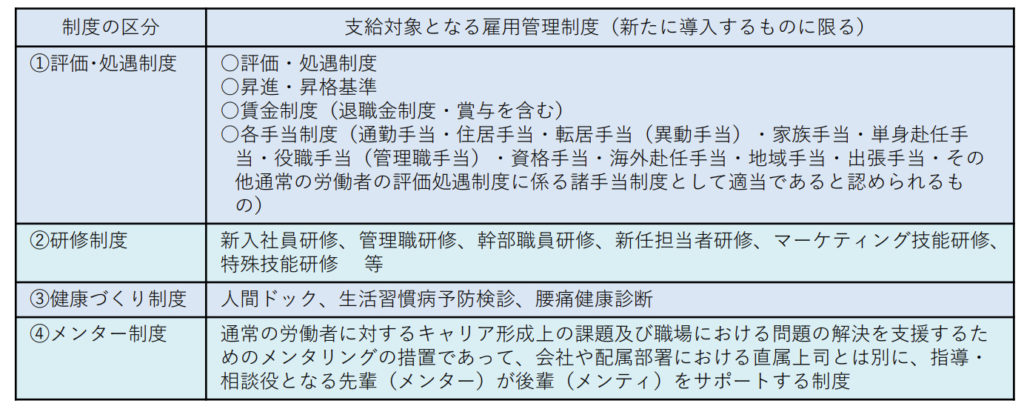 助成対象となる雇用管理制度