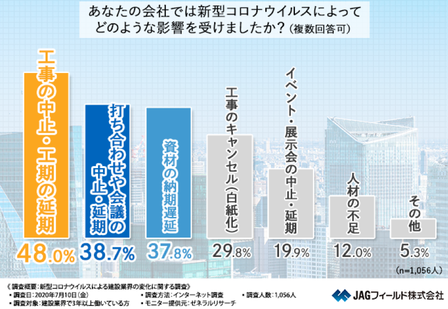 コロナ　影響