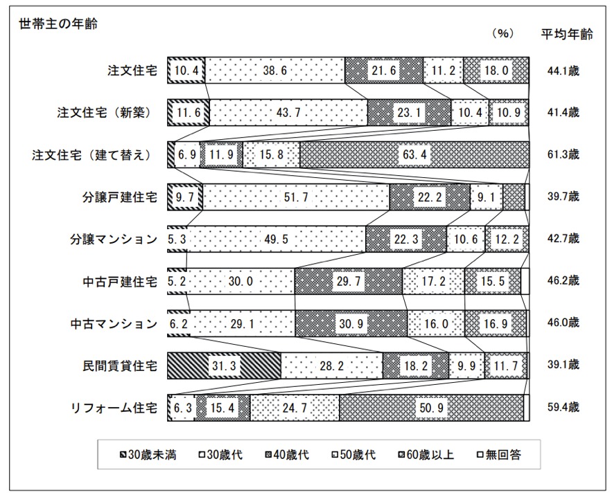 平成30年度住宅市場動向調査~調査結果の概要~-国土交通省 住宅局