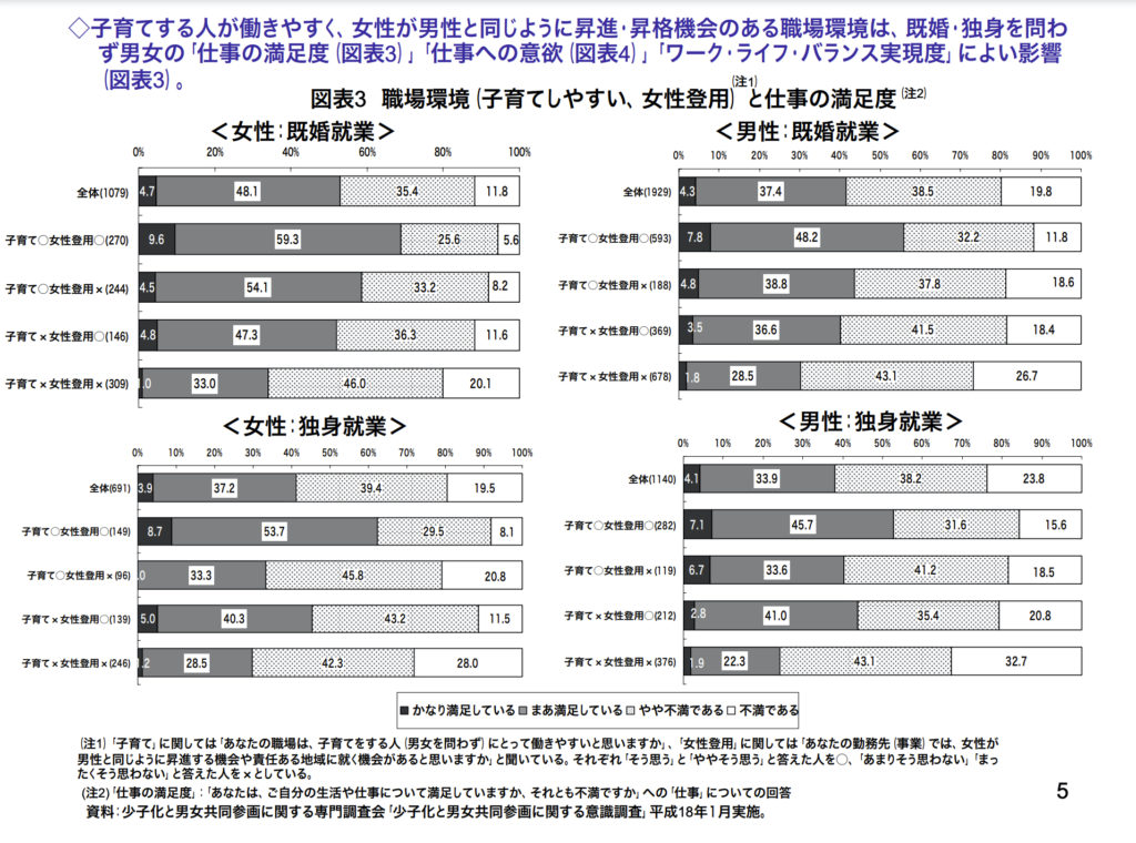 両立支援・仕事と生活の調和（ワーク・ライフ・バランス）推進が企業等に与える影響に関する報告書概要-少子化と男女共同参画に関する専門調査会