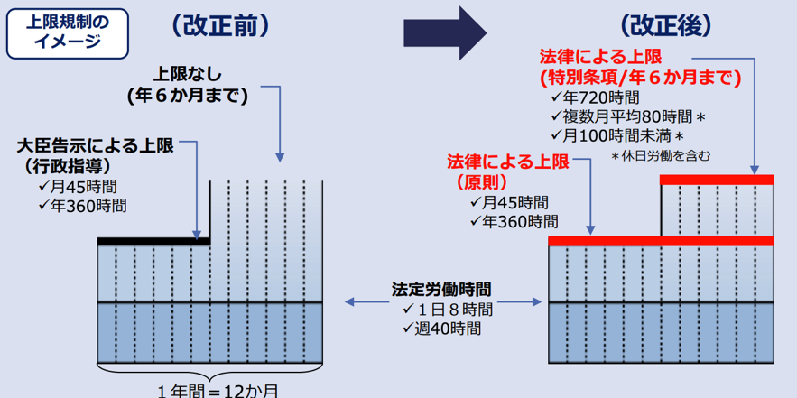 時間外労働の上限規制 わかりやすい解説-厚生労働省・都道府県労働局・労働基準監督署