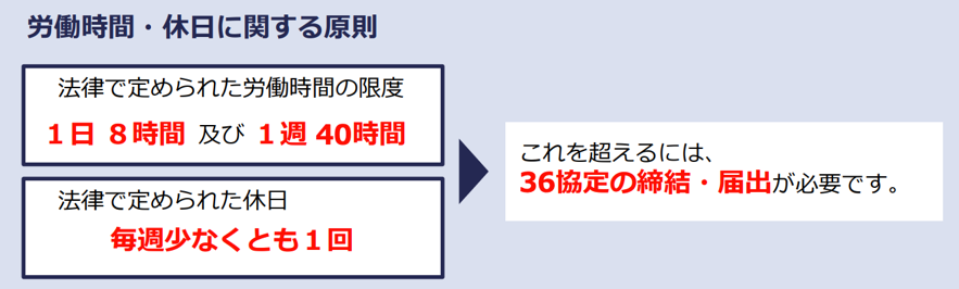 時間外労働の上限規制 わかりやすい解説-厚生労働省・都道府県労働局・労働基準監督署