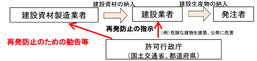 施工の効率化に向けた取り組み(建設業法、入契法の改正について-国土交通省)