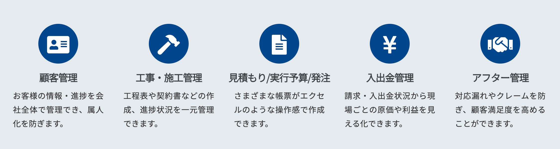 AnyONEの機能
