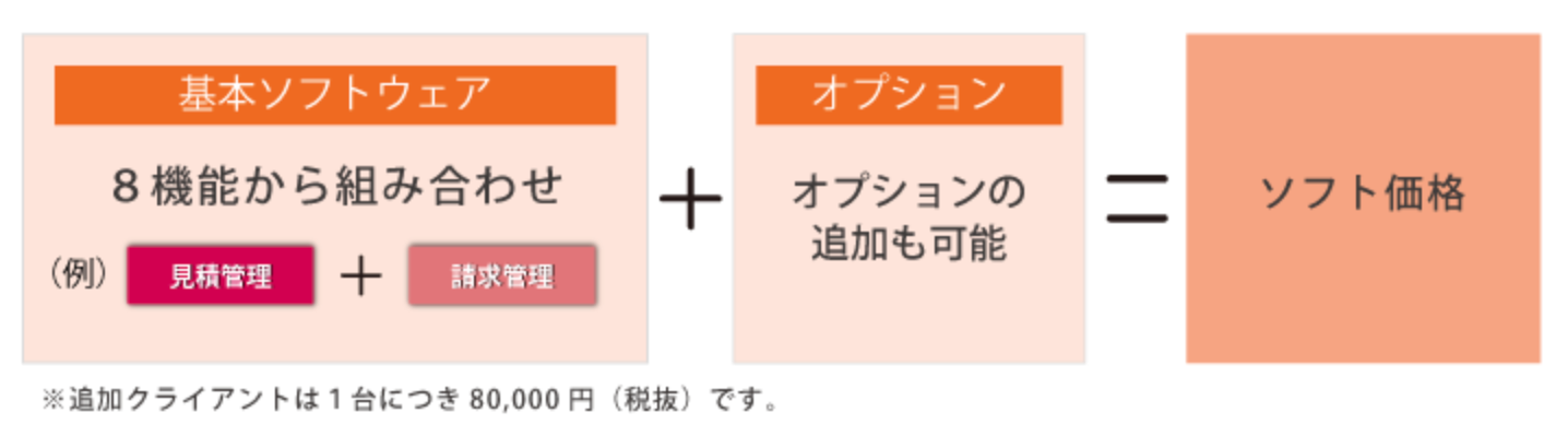 SMAC工事管理の料金