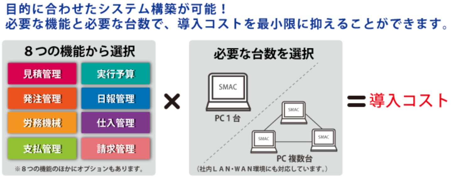 SMAC工事管理 必要な機能だけを導入可能