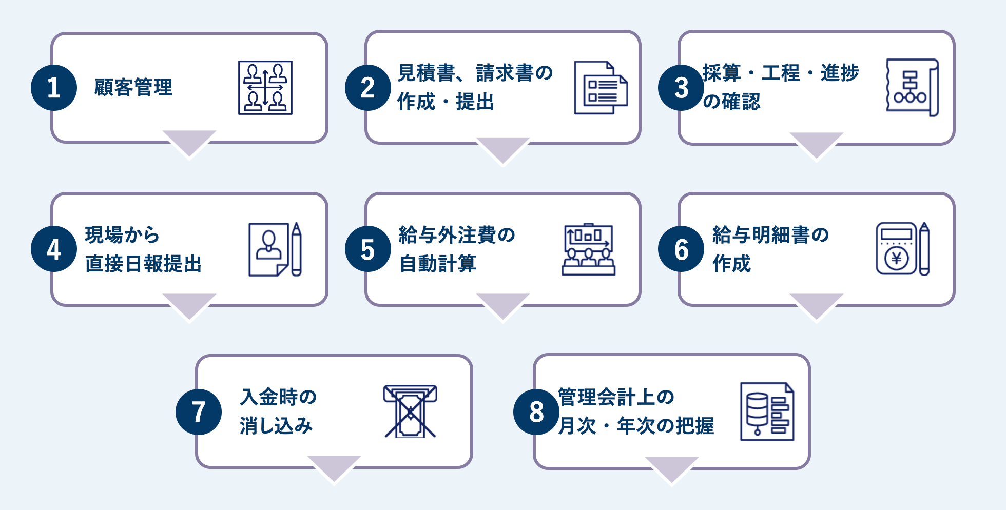 建設BALENA(バレーナ)テレワークを実現する機能