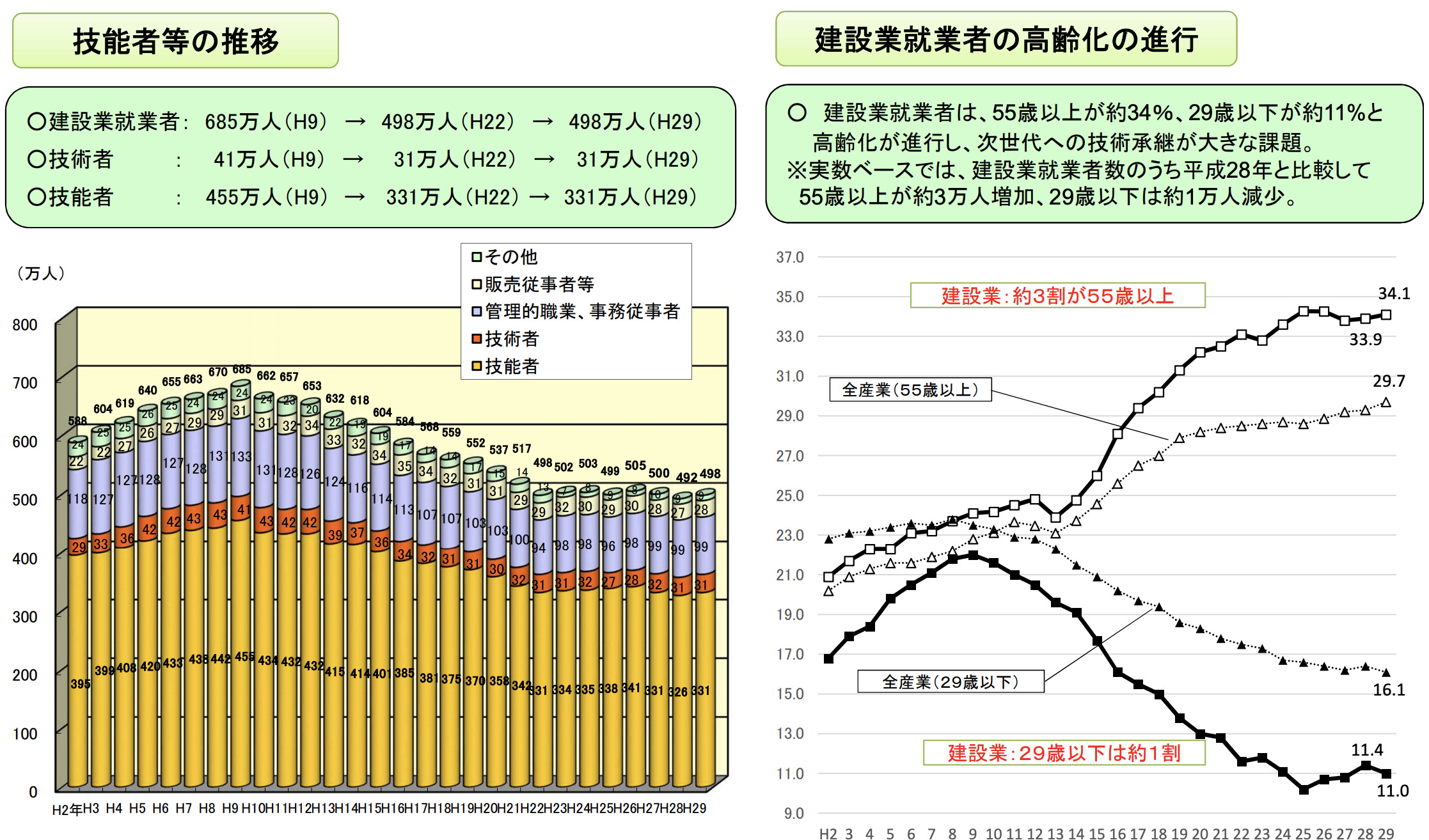 建設産業をめぐる現状と課題-国土交通省