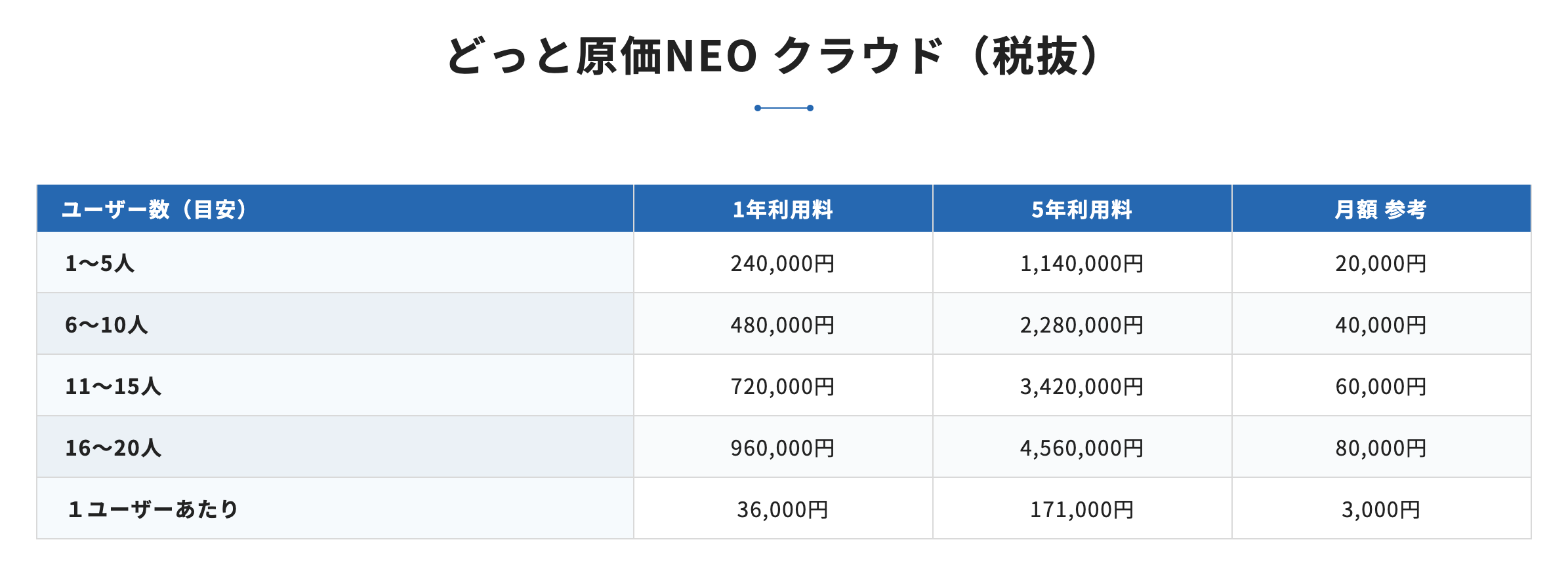 どっと原価NEO クラウド(税抜)