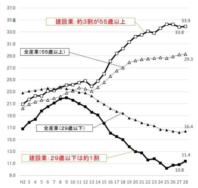 国交省がcimを推進する背景
