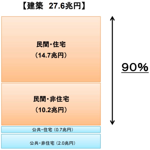 CRM普及の背景-2