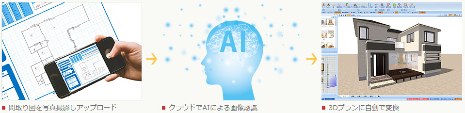 ALTA プラン作成