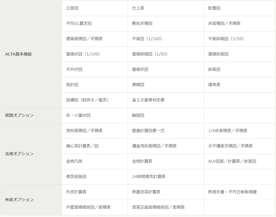 ALTA 製図