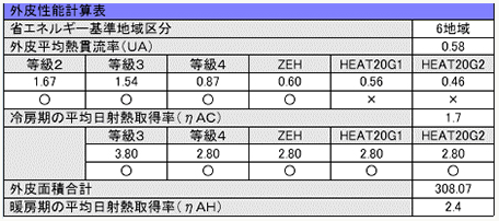 ALTA 外皮性能計算表