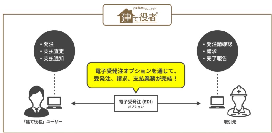 発注管理-2