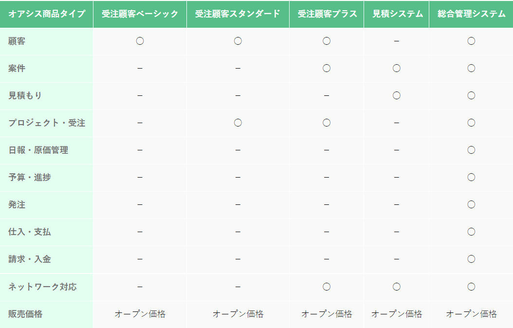 Oasisのプラン・料金