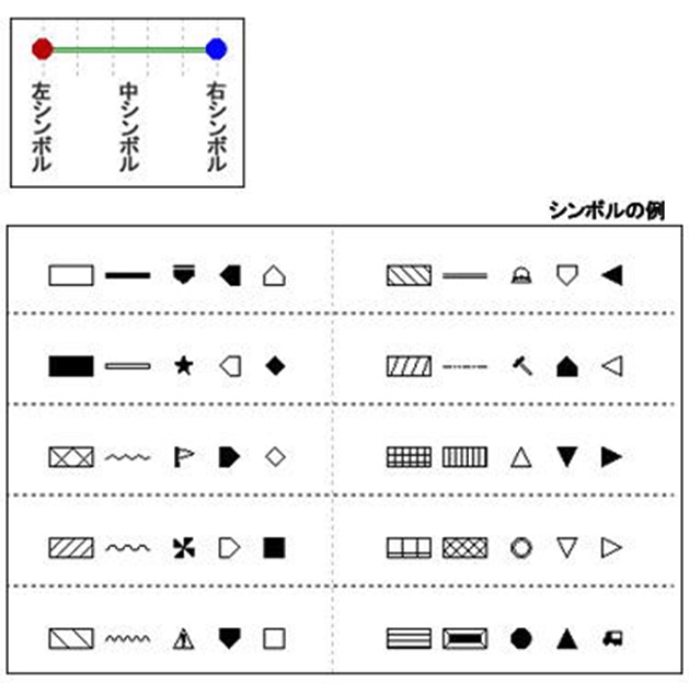 多彩なシンボル