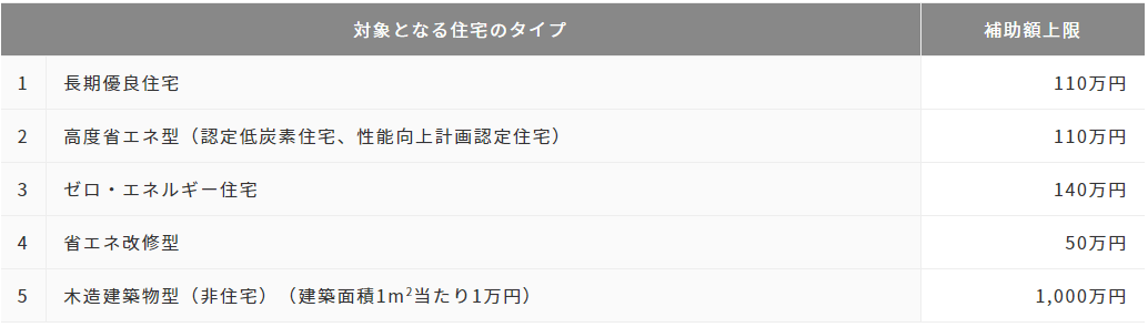 給付額