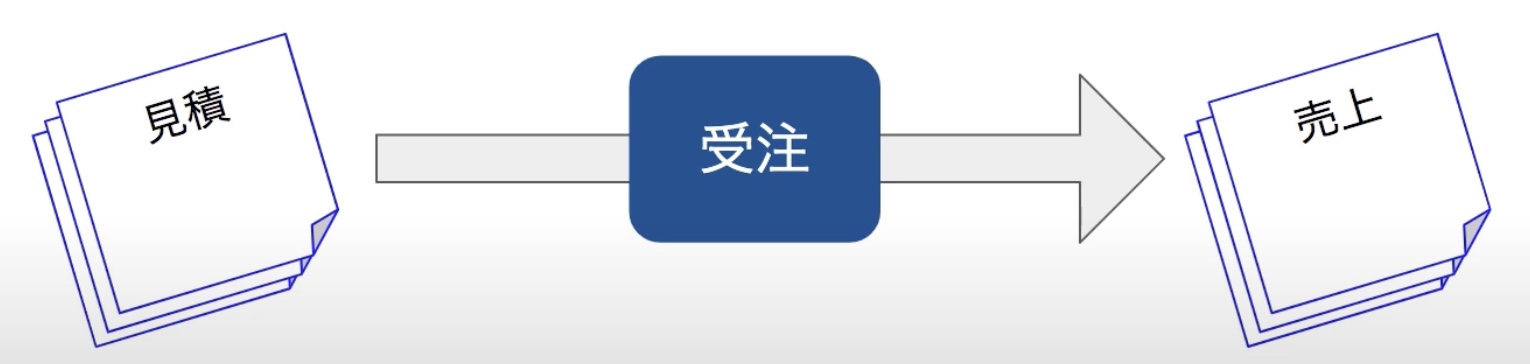 受注管理