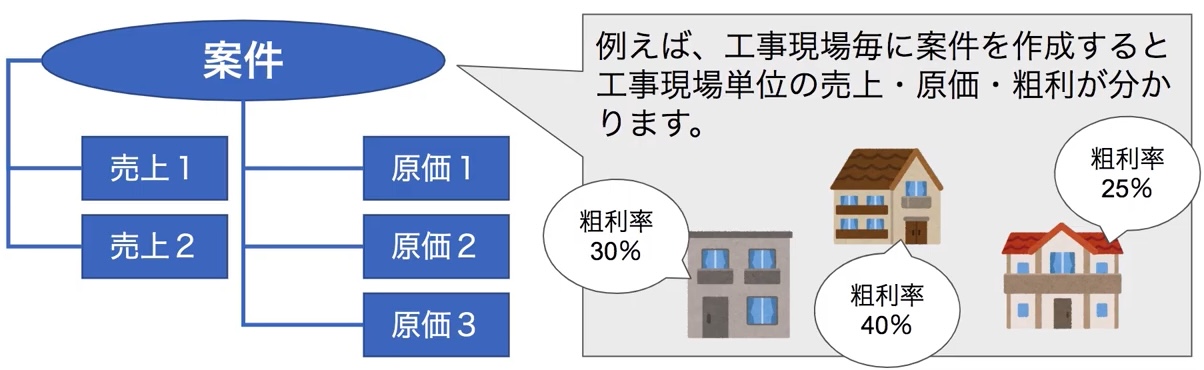 案件登録