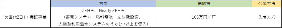 次世代ZEH+実証事業