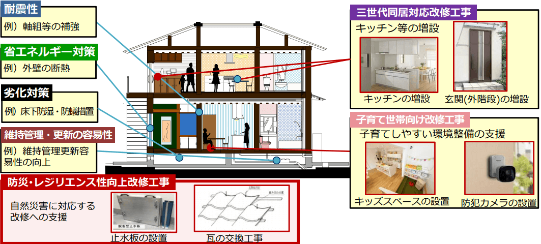 長期優良住宅化リフォーム補助金_リフォーム例