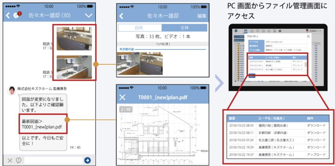 図書共有・写真管理