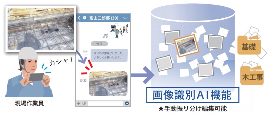 Kizuku AI画像判定