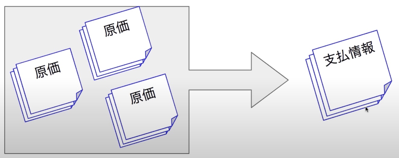 仕入れ・工事完了
