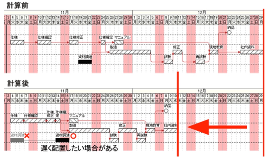 日程計算