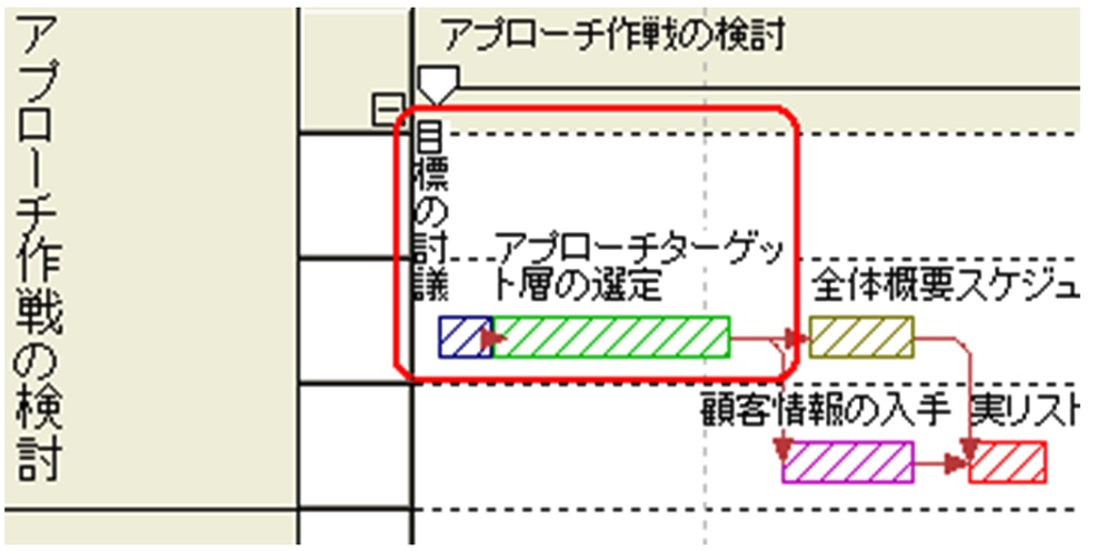 工程表が見やすくなるレイアウト機能
