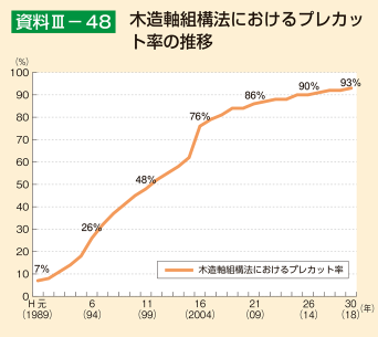 プレカット加工業|林野庁