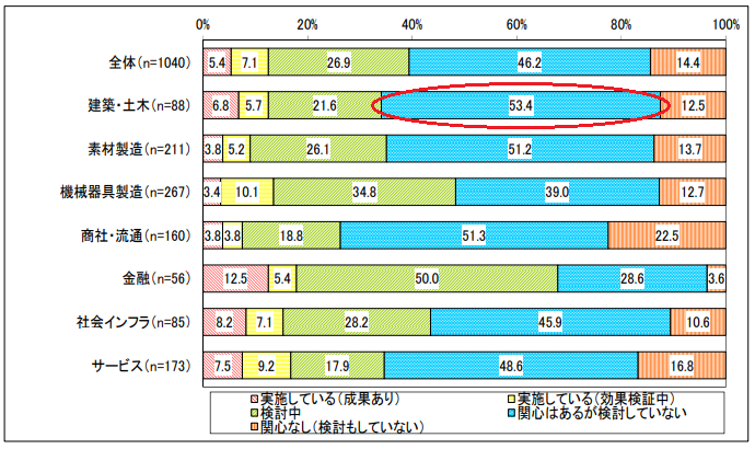 日本情報システム・ユーザー協会