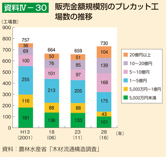 プレカット加工業|林野庁