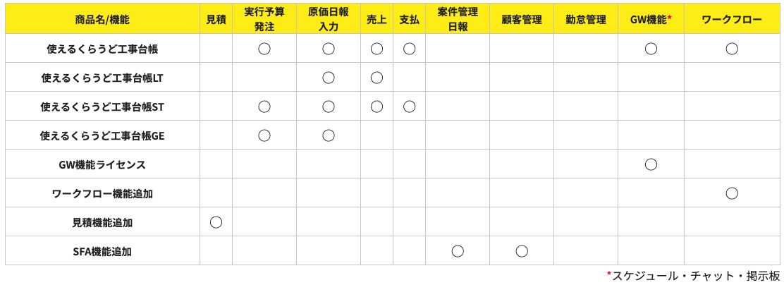 使えるくらうど工事台帳V3 システム構成表