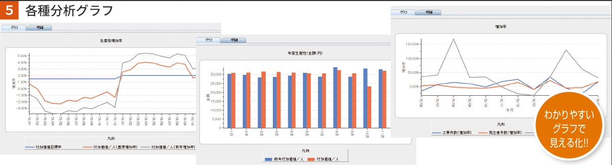 どっと原価3 グラフ化