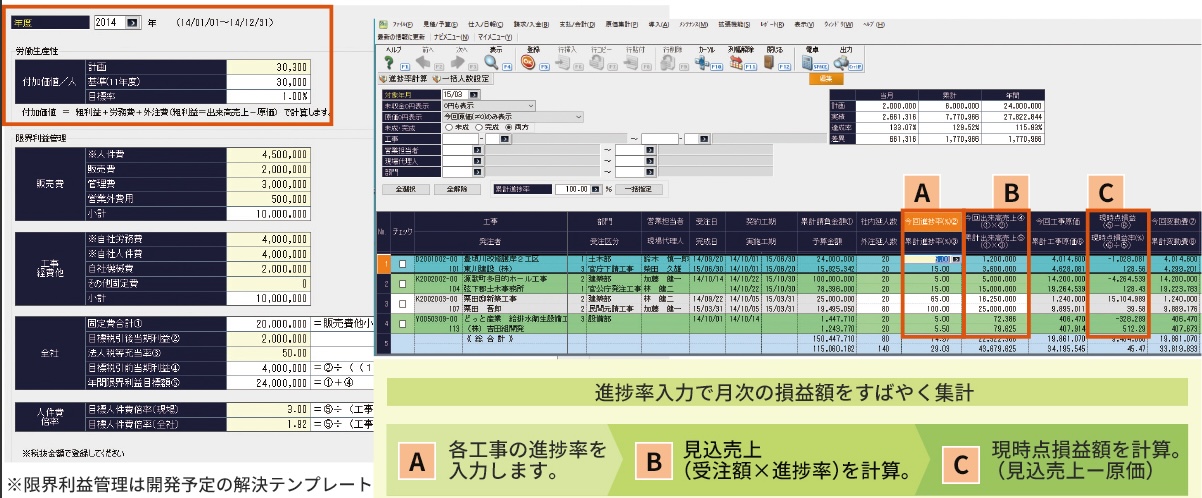 どっと原価3 データ分析