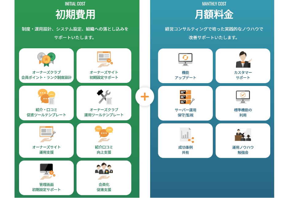 アンバサダークラウドの料金