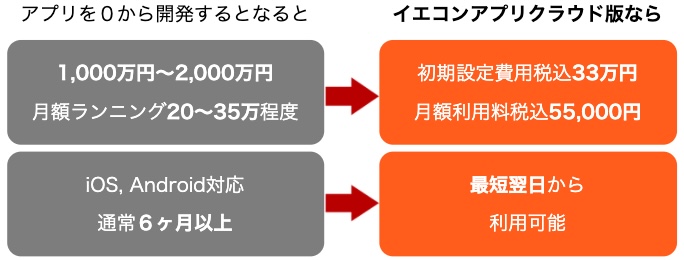 iecon 料金