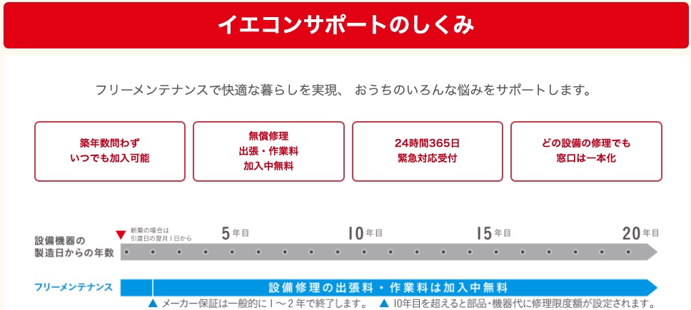 iecon support