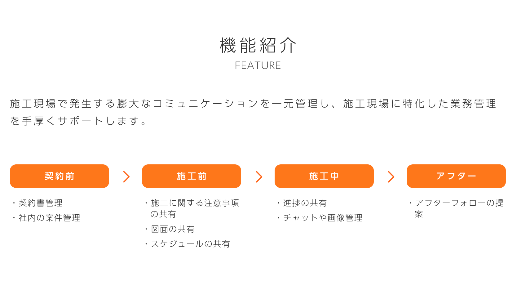 HOUSE GATEの機能