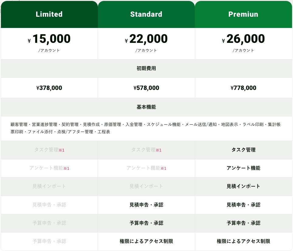 SAKSAKの料金