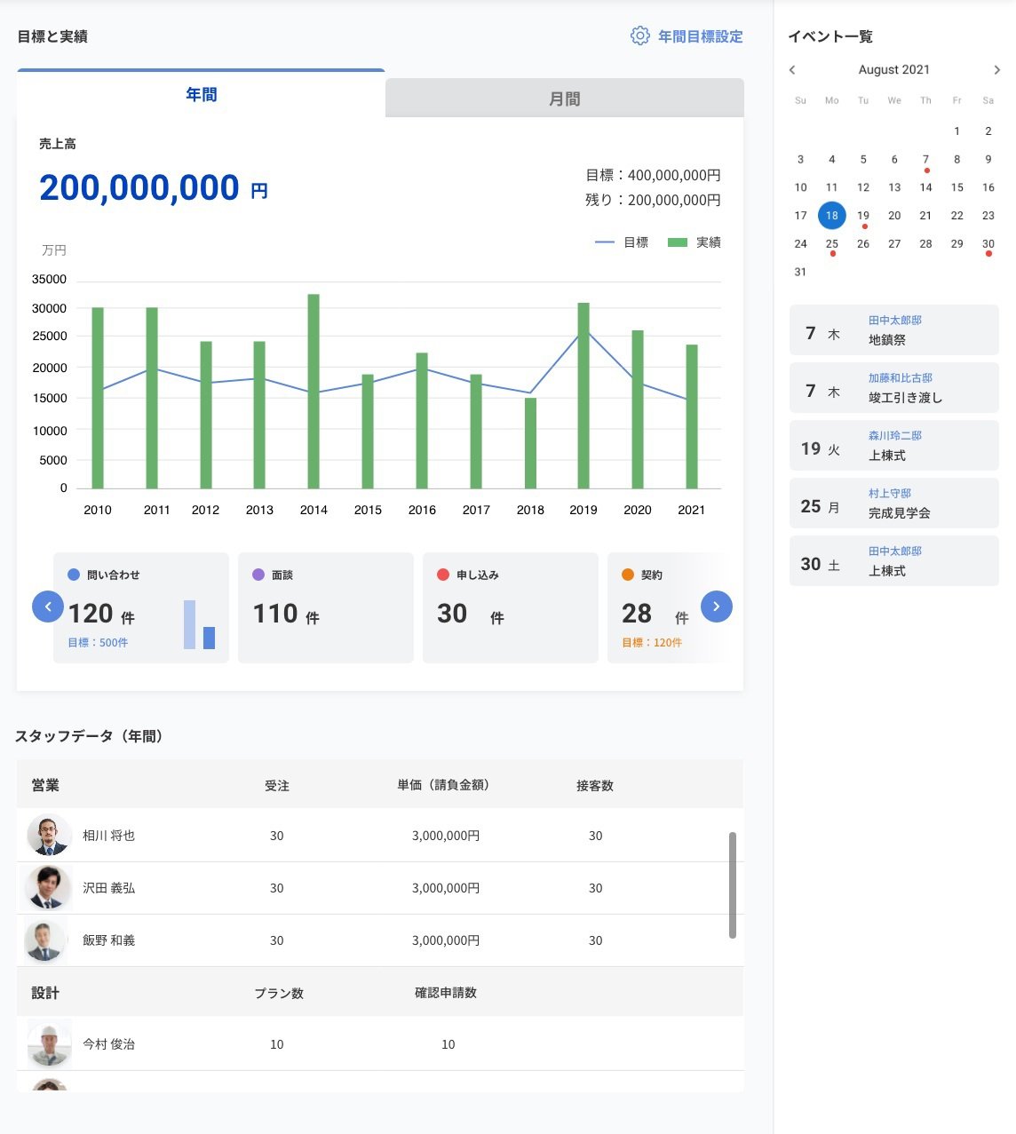 職種別ダッシュボード-経営者