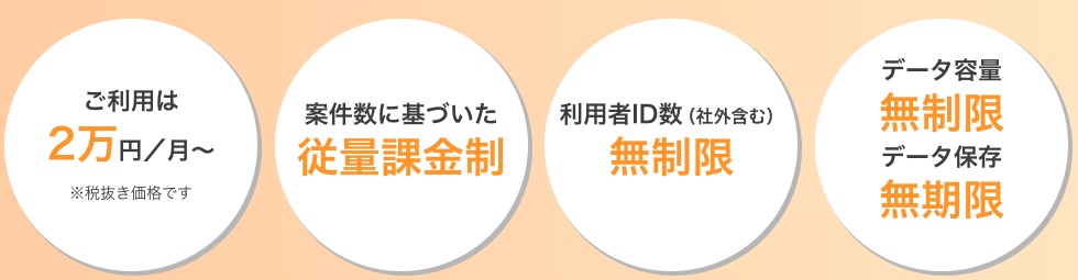 sumgoo料金