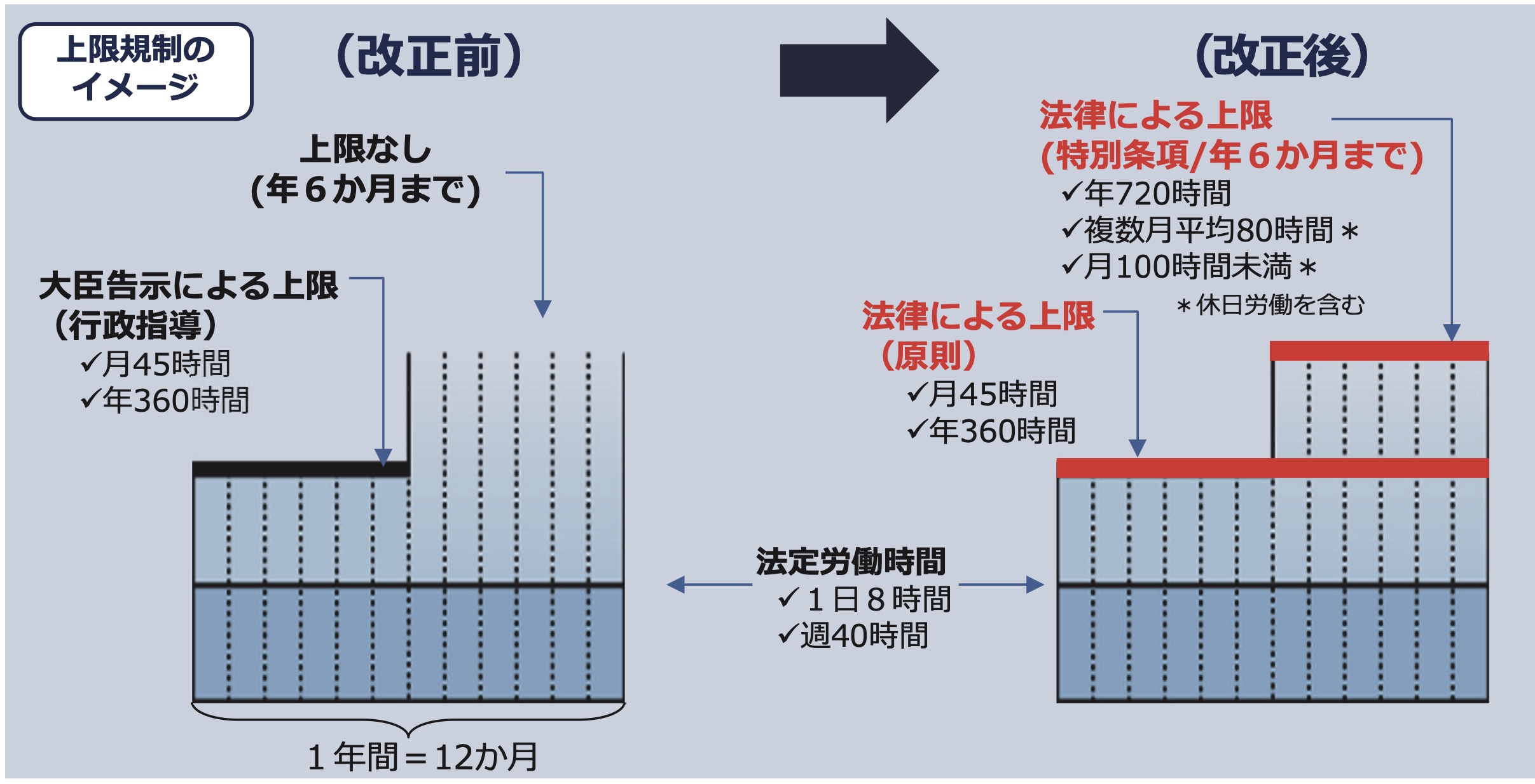 残業時間の上限