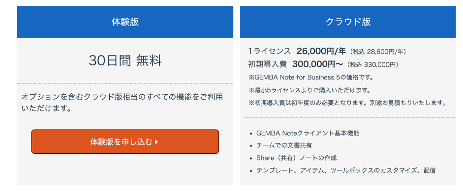 GENBA Noteの料金
