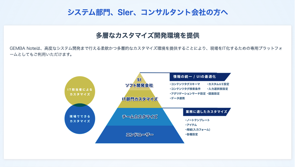 GENBA Noteの特長