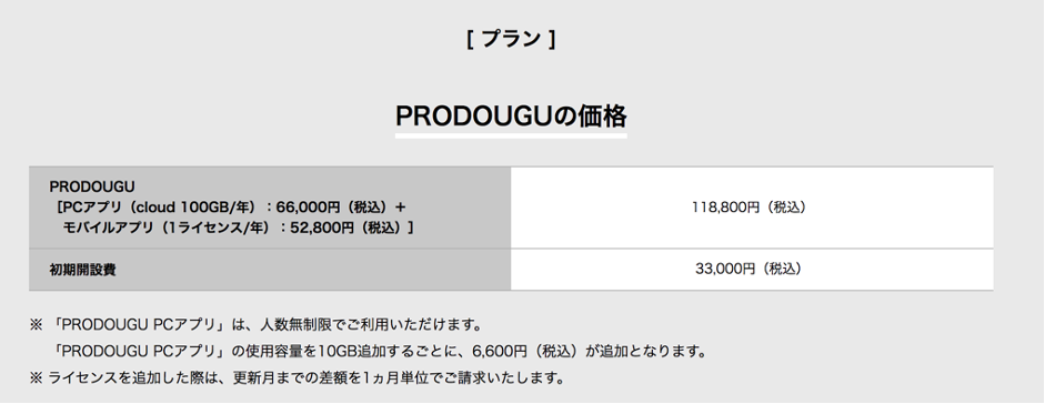 PRODOUGUの料金