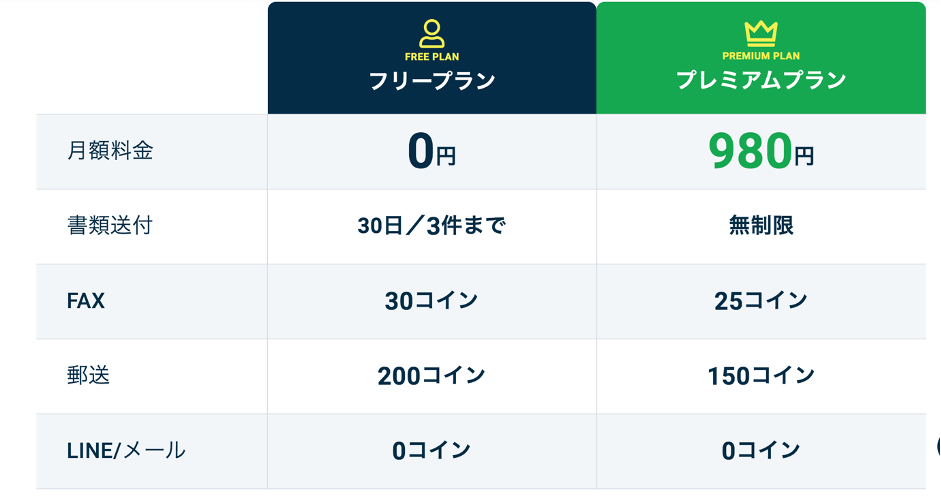 リモデラ事務の料金プラン