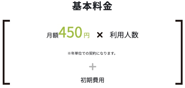 SITEの料金